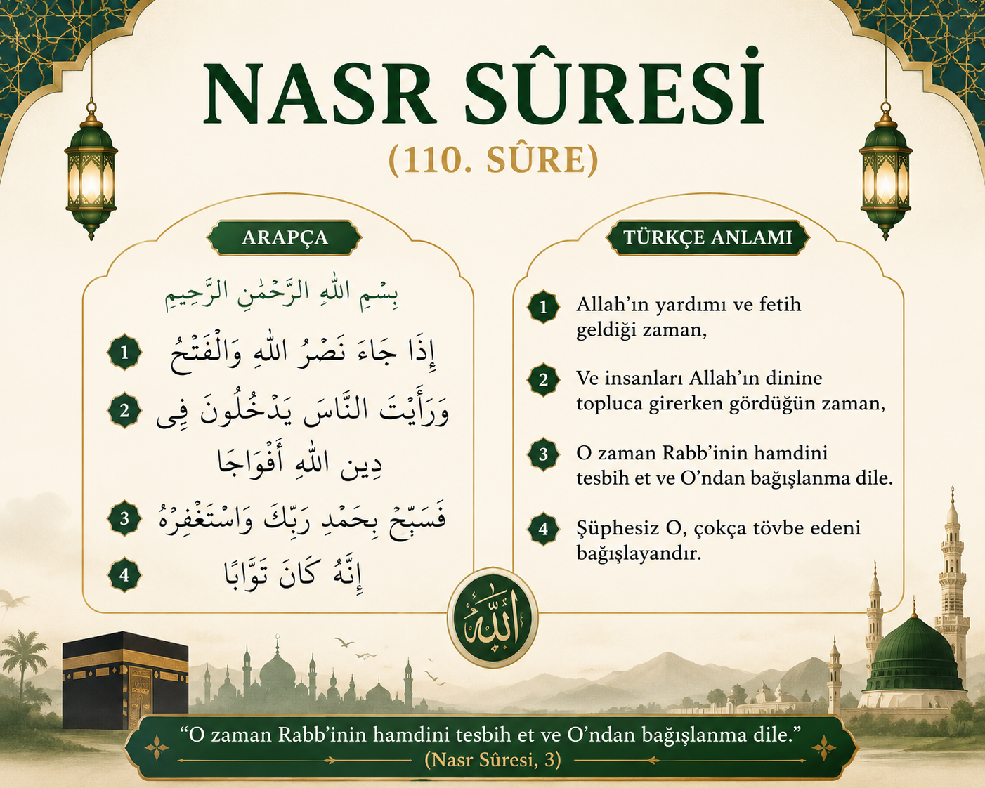 Nasr Suresi